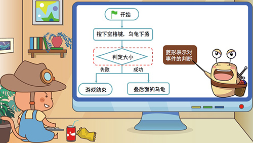 少儿编程培训学习对升学有优势吗？多大的孩子可以学？