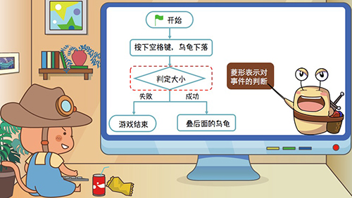 scratch编程教程案例：孩子学习scratch编程难吗？