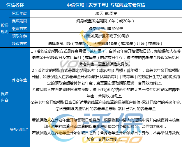 月收入多少买个人养老金最划算？2025年个人养老金买保险怎么买？