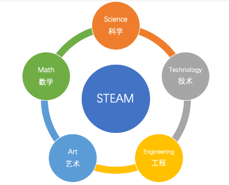 少儿编程培训课程，孩子从小学编程的优势和作用有哪些？