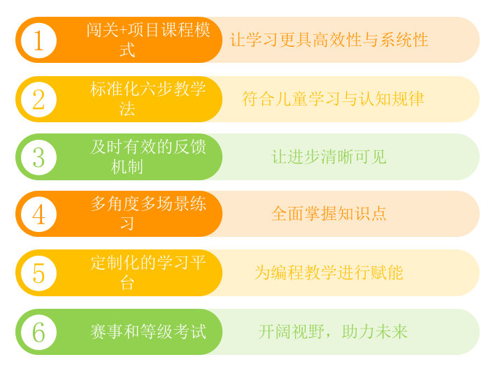 看懂ChatGPT爆火背后的真相：学编程已经成为必选项！