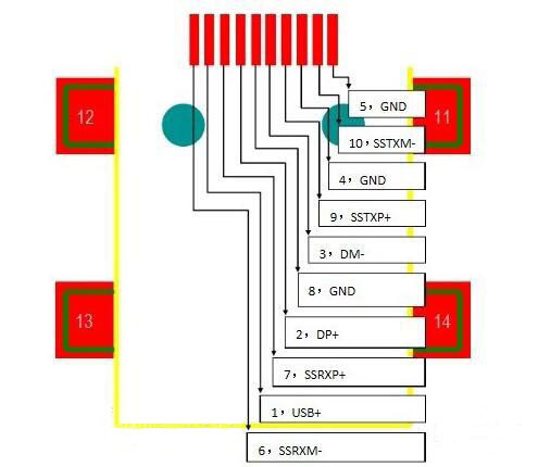 USB2.0和USB3.0接口针脚区别