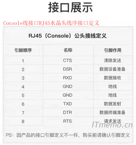 标准Console接口调试线RJ45线序