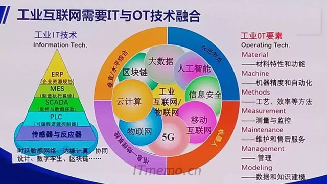 IT和OT是什么 IT网络和OT网络的区别