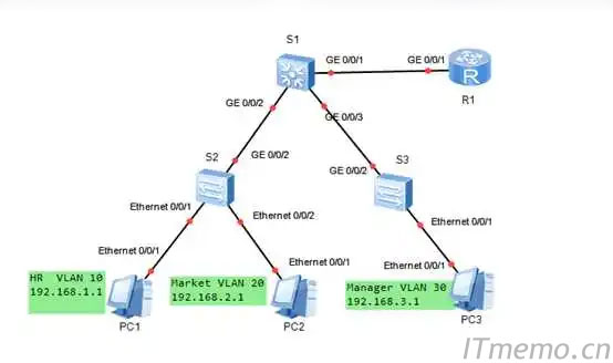 vlan1和其他vlan互通 vlan1和vlan2怎么互通【方法大全】