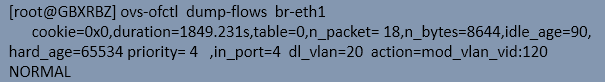  当br-eth1 从 phy-br-eth1 接收到ethernet frame 时，首先就去查看local-vlan 到 global-vlan的一个映射表