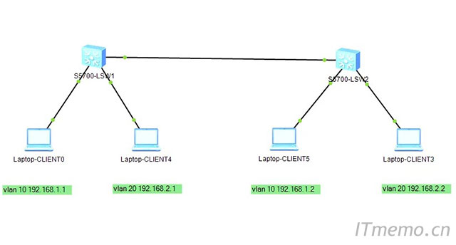 交换机为什么要划分VLAN？