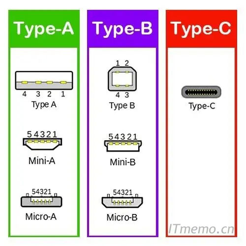 usb接口类型图解