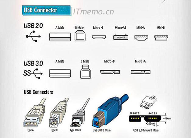 以下是usb接口类型大全