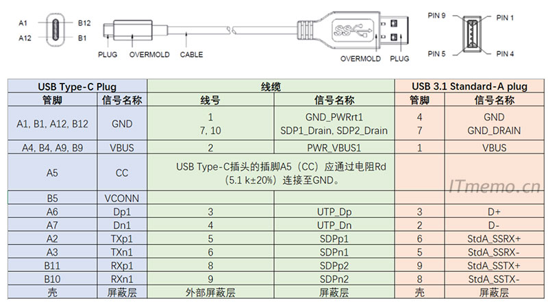 usb3.0/3.1转typec接口接线图