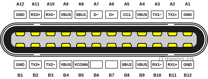 Type-C硬件接口引脚定义：公头