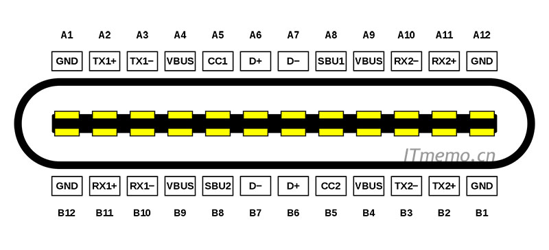 Type-C硬件接口引脚定义：母头