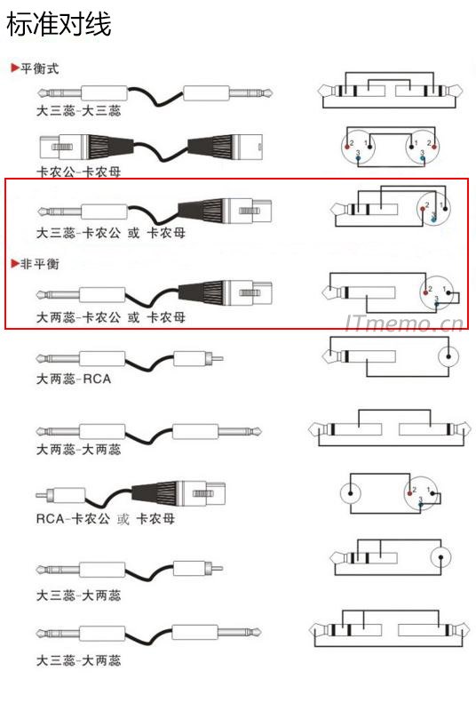 3.5/6.5音频转卡农/莲花接法图解：标准接线平衡式、非平衡