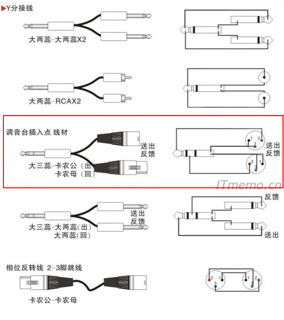 3.5/6.5音频转卡农接法图解：Y分接线