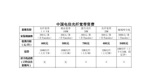 电信企业专线收费标准2023，详解各类专线资费