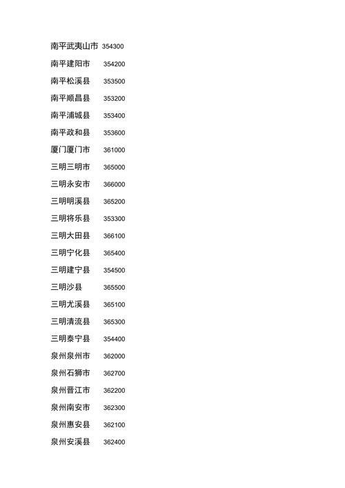 福建邮政编码大全——福建省地理位置优越