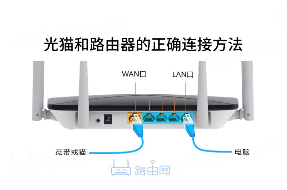 光猫和路由器的正确连接方法