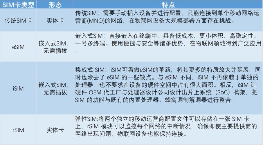 eSIM物联卡：告别物理SIM卡，开启智能物联新时代