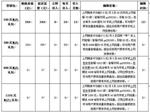 长春宽带哪家好？速度快，价格优，全方位对比！